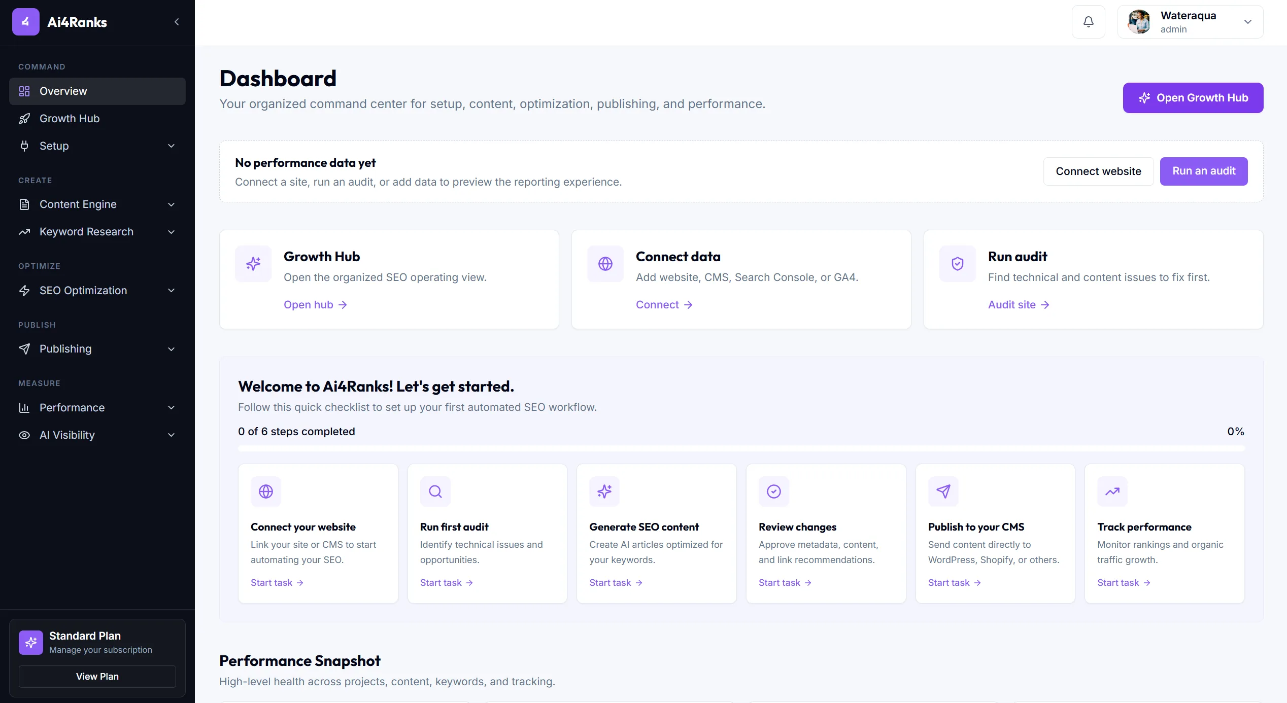 Ai4Ranks dashboard preview